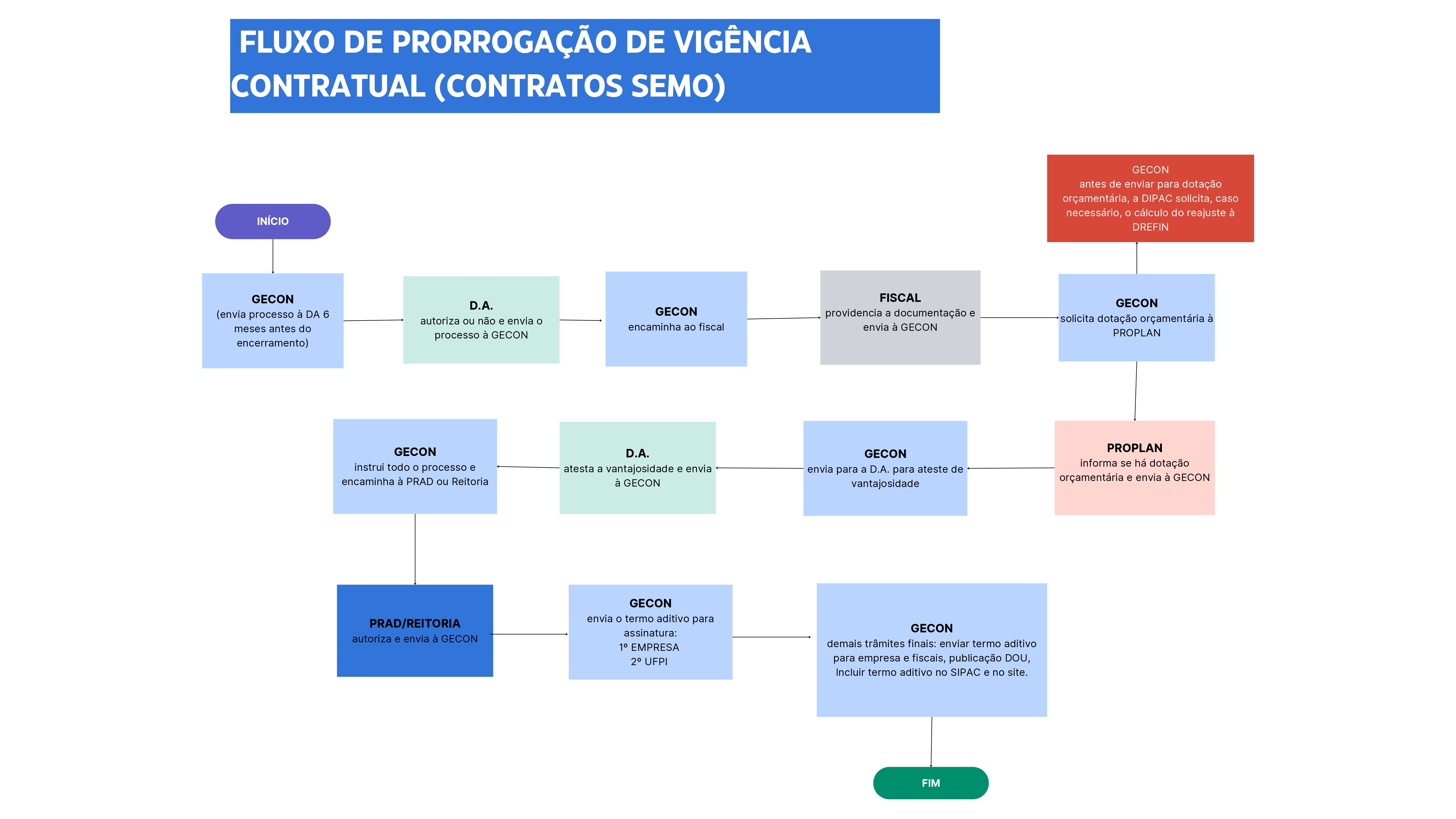 PRORROGAÇÃO DE VIGÊNCIA DE CONTRATOS - UFPI